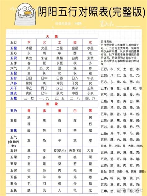 月 五行|月份五行相生相克表 五行相生相克月份表